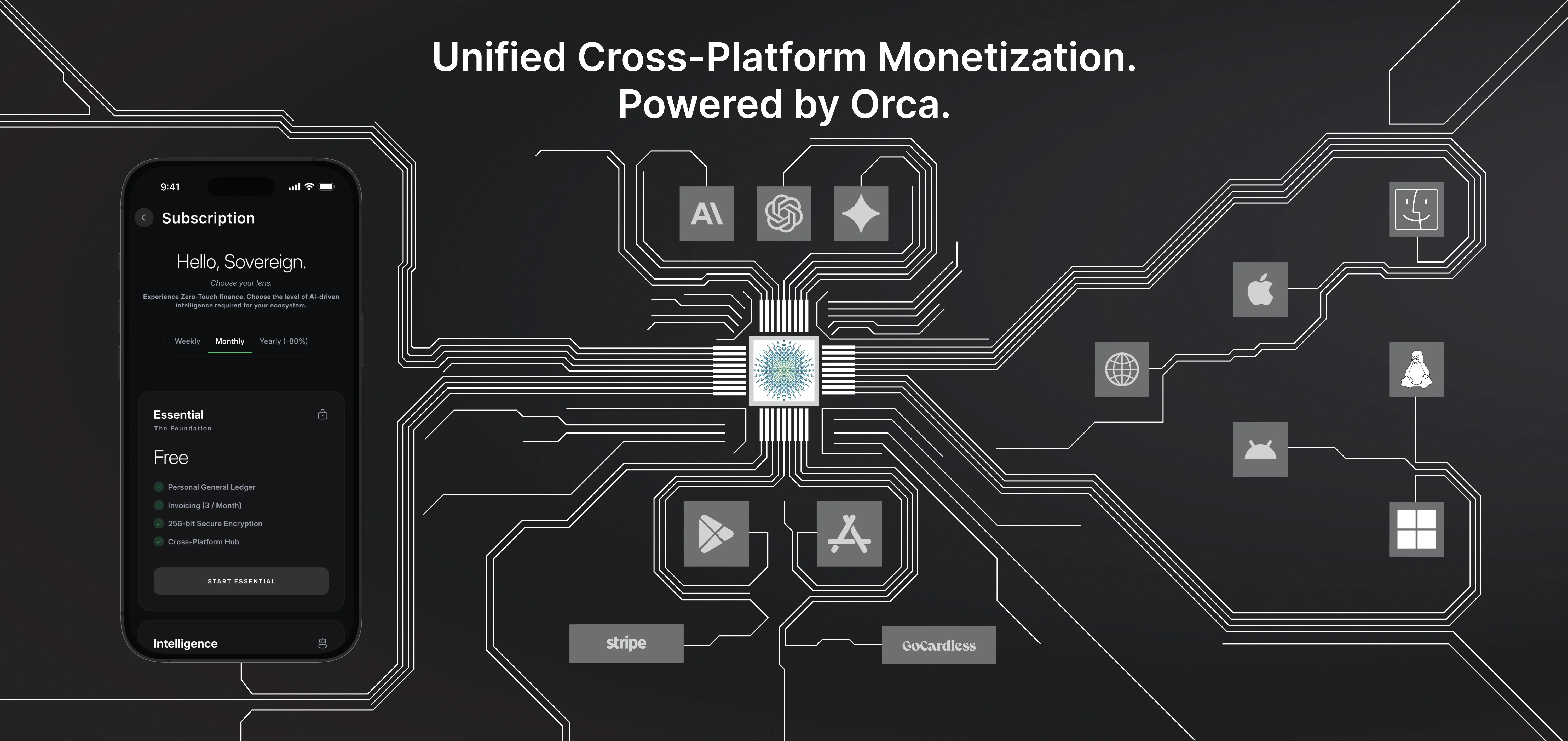 Unified cross-platform monetization architecture powered by Orca